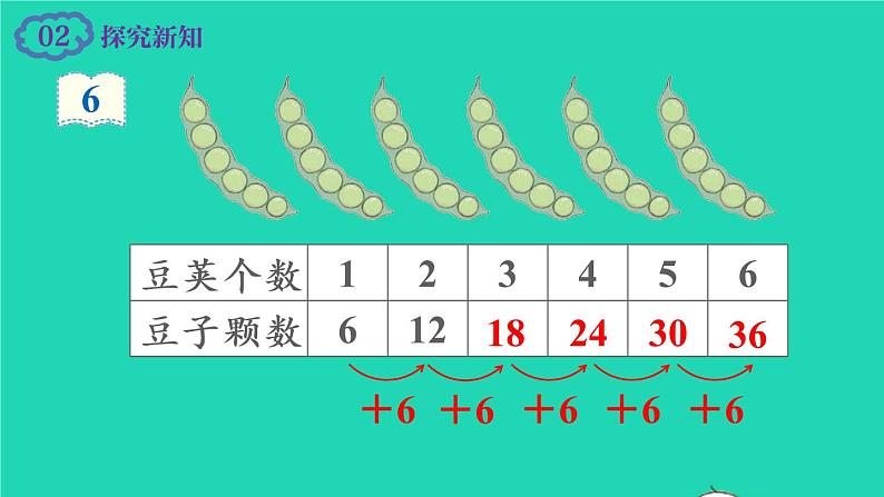 2022新人教版二年级数学上册4表内乘法一22_6的乘法口诀第4课时6的乘法口诀(教学课件+教学设计+教学反思)04