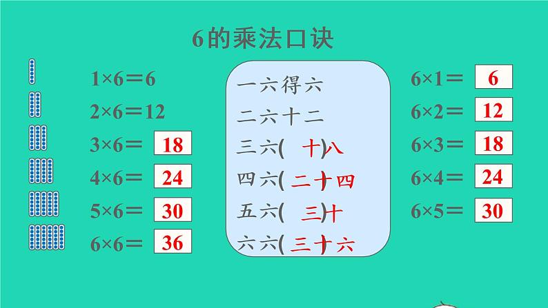 2022新人教版二年级数学上册4表内乘法一22_6的乘法口诀第4课时6的乘法口诀(教学课件+教学设计+教学反思)05