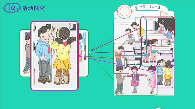 2022新人教版二年级数学上册量一量比一比(教学课件+教学设计+教学反思)03