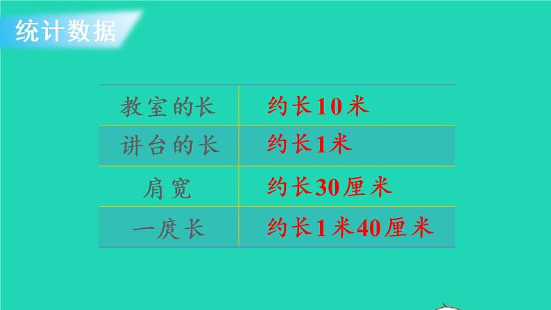2022新人教版二年级数学上册量一量比一比(教学课件+教学设计+教学反思)04