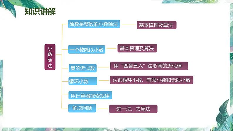 人教版五年级上册数学课件-  期中整理和复习 优质课件第3页