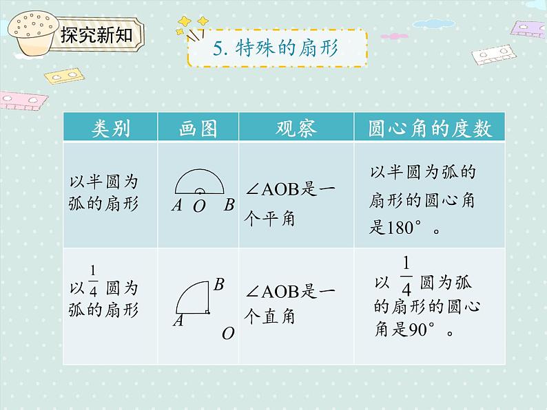 人教版6年级数学上册 5.9 扇形的认识 PPT课件07