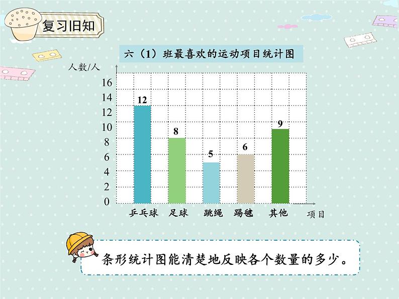 人教版6年级数学上册 7.2 合理的选择统计图 PPT课件第3页