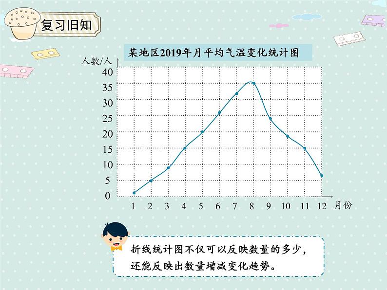 人教版6年级数学上册 7.2 合理的选择统计图 PPT课件第4页