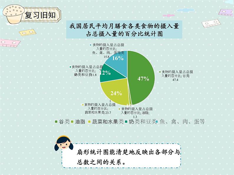 人教版6年级数学上册 7.2 合理的选择统计图 PPT课件第5页