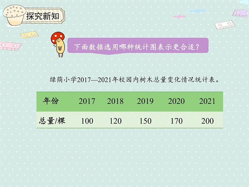 人教版6年级数学上册 7.2 合理的选择统计图 PPT课件第6页