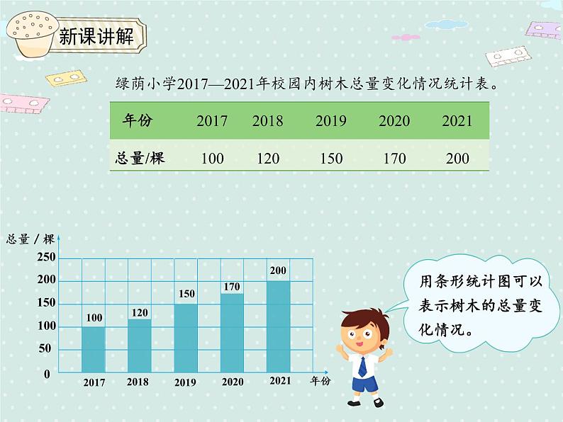 人教版6年级数学上册 7.2 合理的选择统计图 PPT课件第7页