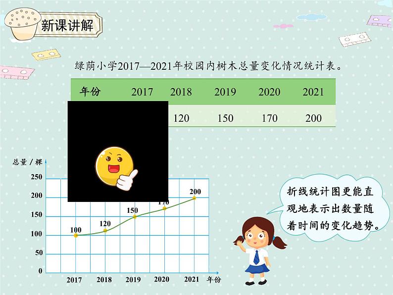人教版6年级数学上册 7.2 合理的选择统计图 PPT课件第8页