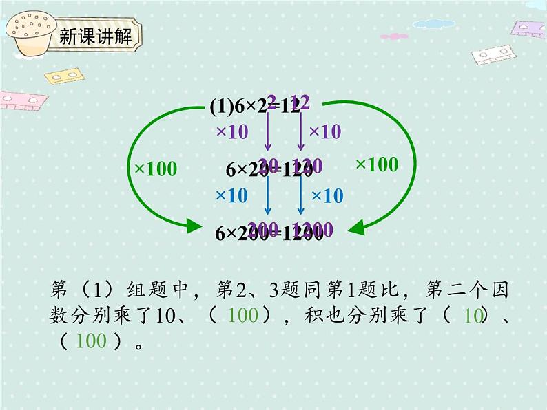 人教版4年级数学上册 4.3 积的变化规律 PPT课件05