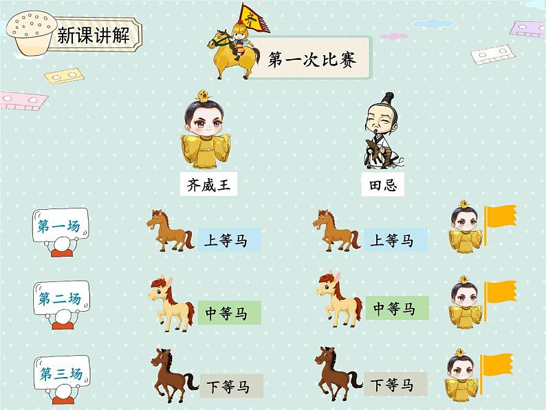 人教版4年级数学上册 8.3 田忌赛马 PPT课件05