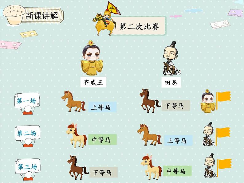 人教版4年级数学上册 8.3 田忌赛马 PPT课件07