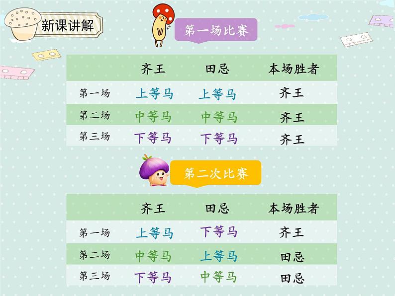 人教版4年级数学上册 8.3 田忌赛马 PPT课件08