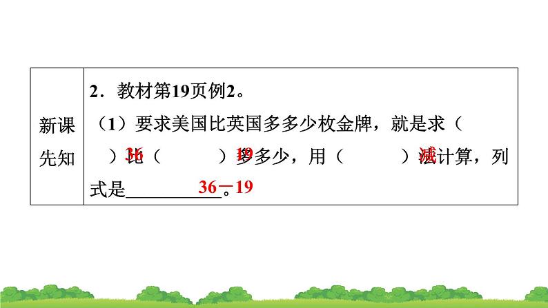 人教版小学数学二年级上册 第2节 退位减 作业课件第4页