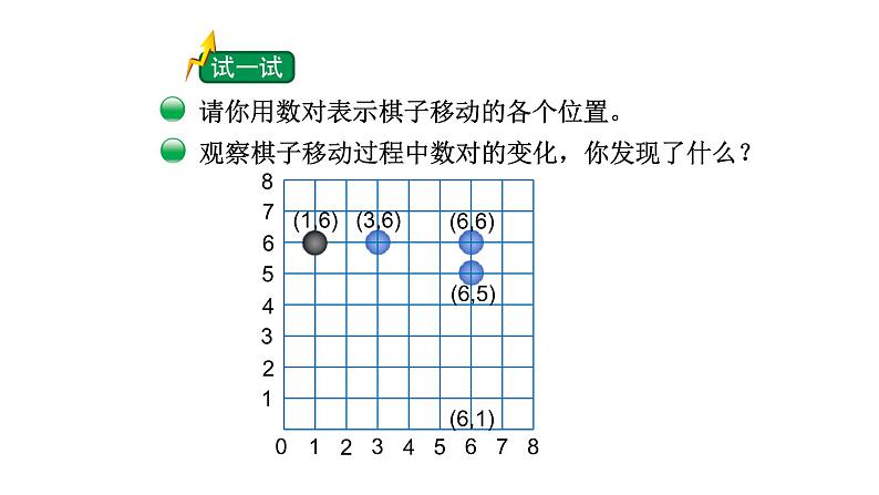 北师大版四年级数学上第五单元方向与位置第3课时 确定位置(2) 教学课件02