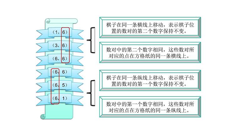 北师大版四年级数学上第五单元方向与位置第3课时 确定位置(2) 教学课件03