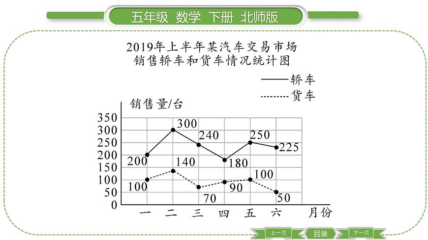 北師大版五年級(jí)下數(shù)學(xué)第八單元數(shù)據(jù)的表示和分析第 ７ 課時(shí)　 練習(xí)七(２) 習(xí)題課件第4頁