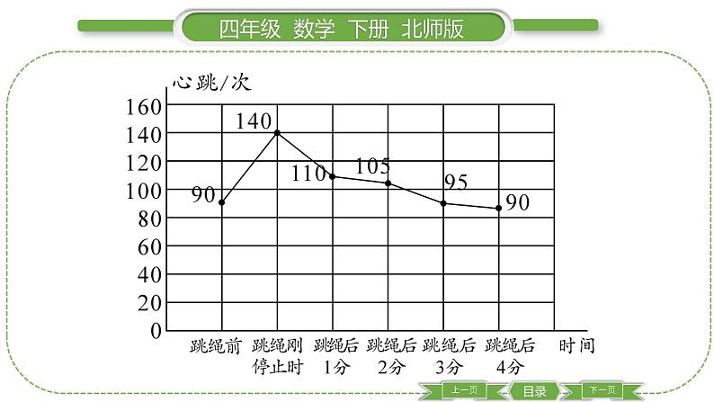 北师大版四年级数学下第六单元数据的表示和分析第 4 课时 找蒜苗(二)习题课件06