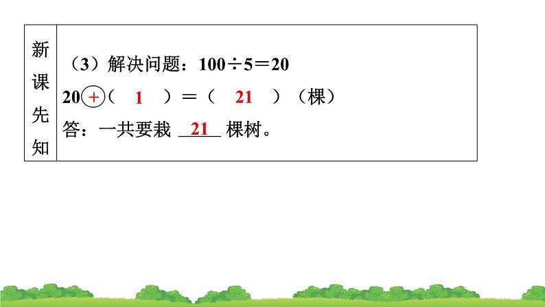 人教版小学数学 五年级上册 7.数学广角——植树问题 作业课件06