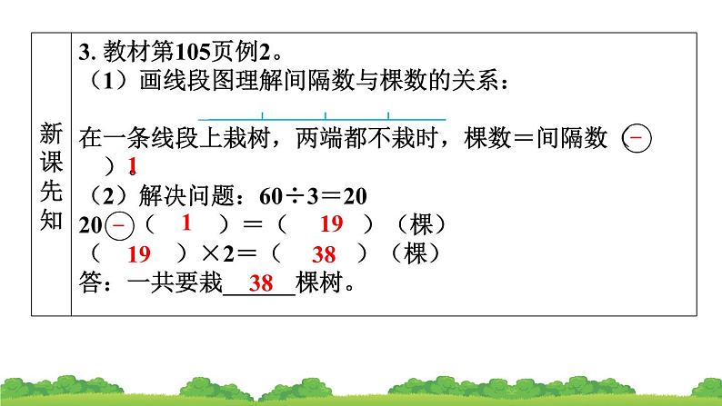 人教版小学数学 五年级上册 7.数学广角——植树问题 作业课件07