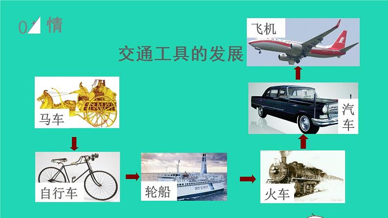 2022四年级数学上册4三位数乘两位数第5课时速度时间和路程教学课件新人教版第2页