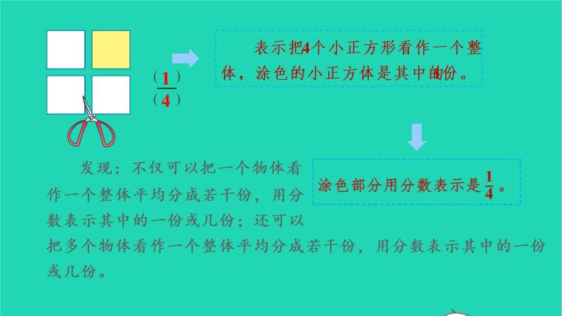 2022新人教版三年级数学上册8分数的初步认识3分数的简单应用第1课时认识整体的几分之几（教学课件+教学反思）04