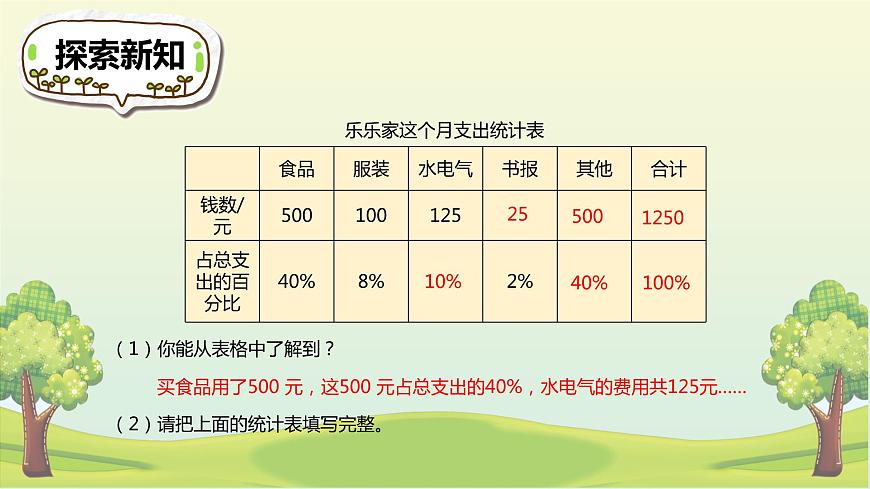 【同步備課】 第四單元 第4課時 這月我當(dāng)家(課件)小學(xué)數(shù)學(xué)六年級上冊(北師大版)第7頁
