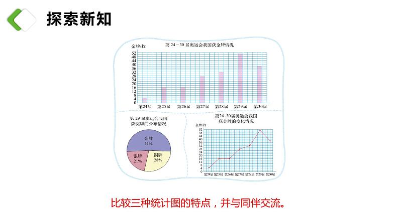 【同步备课】 第五单元 第2课时 统计图的选择(课件)小学数学六年级上册(北师大版)第7页