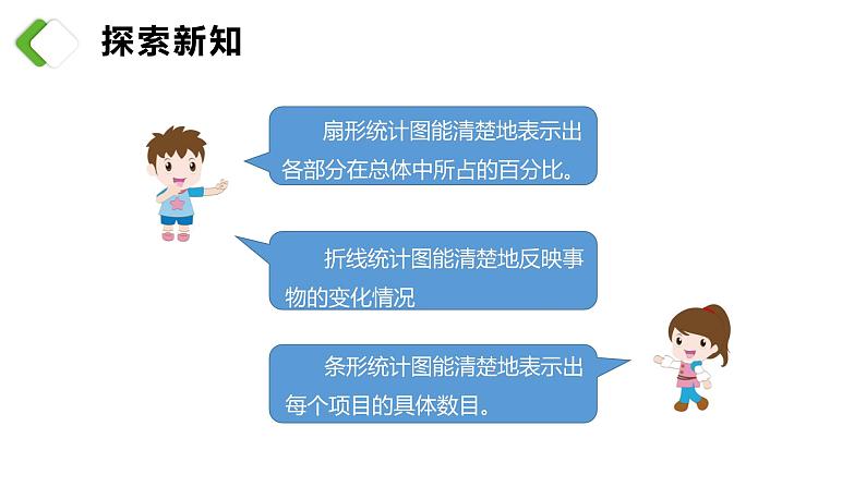 【同步备课】 第五单元 第2课时 统计图的选择(课件)小学数学六年级上册(北师大版)第8页