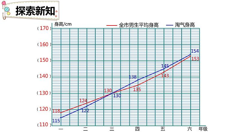 【同步备课】 第五单元 第4课时 身高的变化(课件)小学数学六年级上册(北师大版)第8页