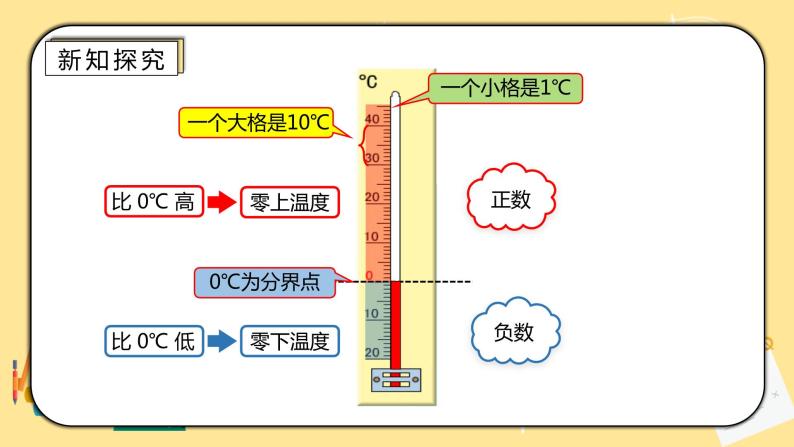 人教版小学数学六下1.1《负数的认识》PPT课件（送教案+练习）07