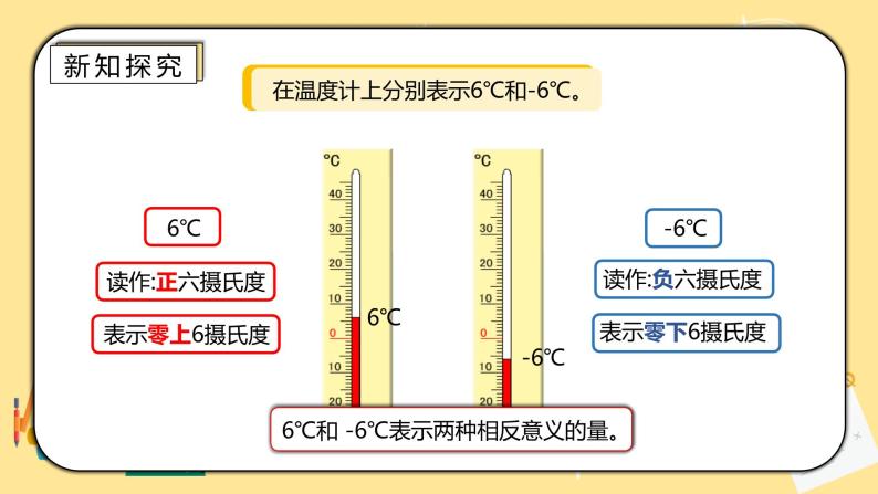 人教版小学数学六下1.1《负数的认识》PPT课件（送教案+练习）08