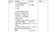 沪教版 (五四制)一年级下册两位数加两位数教学设计