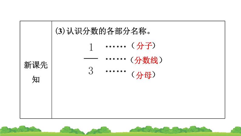 8.1 几分之一 (课件)-三年级上册数学人教版第5页
