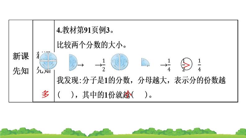 8.1 几分之一 (课件)-三年级上册数学人教版第7页