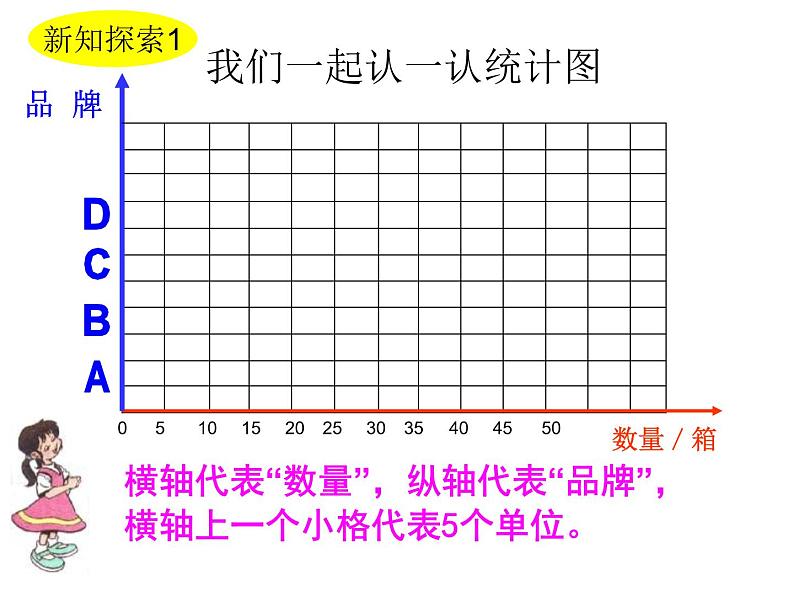 人教版三年级数学下册第三单元《统计》课件05