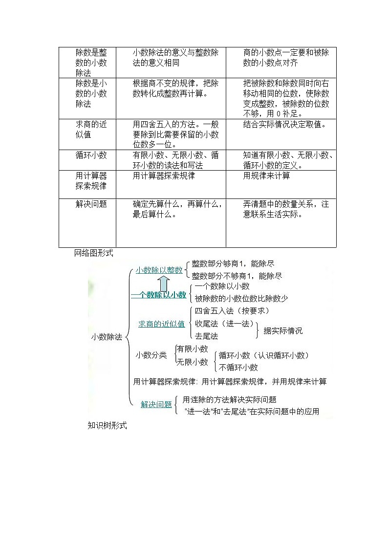 人教版 五年级上册  小数除法的整理与复习 教学设计02