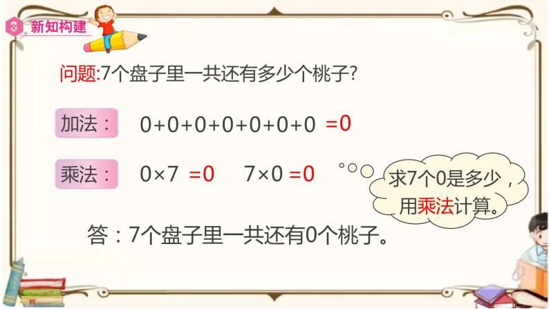 人教版数学三年级上册课件 第6单元 ：2.4  有关0的乘法07