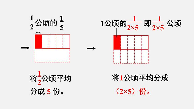 人教六数上第一单元第3课时 分数乘分数(1)课件06