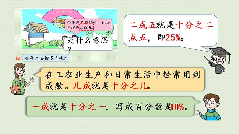 数学青岛六(下)课件欢乐农家游—百分数(二)第6课时 已知比一个数多(少)百分之几的数是多少,求这个数06