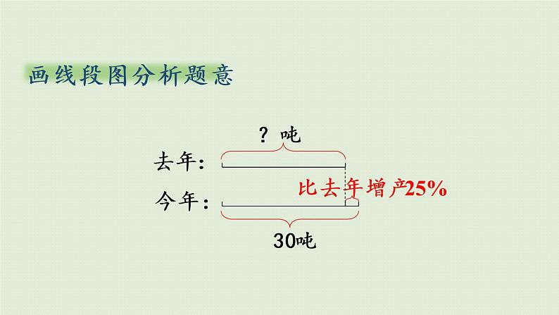 数学青岛六(下)课件欢乐农家游—百分数(二)第6课时 已知比一个数多(少)百分之几的数是多少,求这个数07