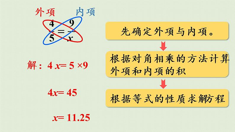 数学青岛六(下)课件 第三单元 啤酒生产中的数学—比例 第2课时 解比例08