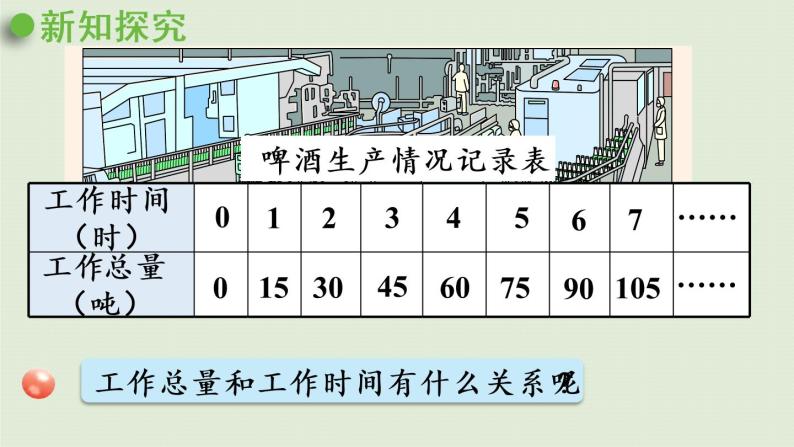 数学青岛六（下）课件 第三单元 啤酒生产中的数学—比例 第3课时 正比例的意义05