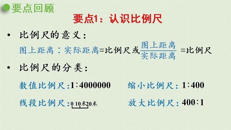 数学青岛六(下)课件 第四单元 快乐足球—比例尺 回顾整理第3页