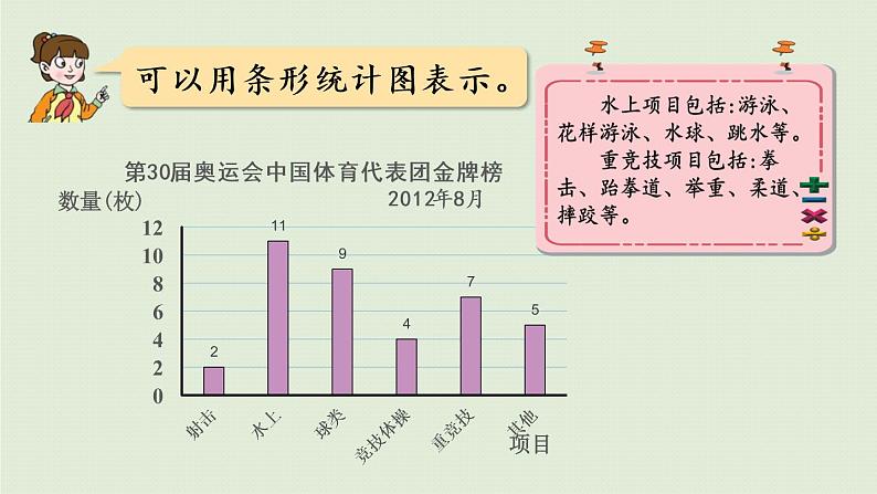 数学青岛六(下)课件 第五单元 奥运奖牌—扇形统计图 第1课时 认识扇形统计图06
