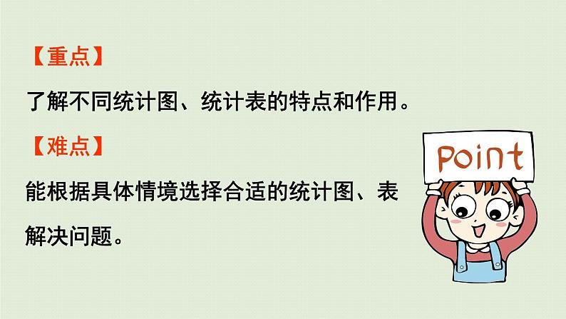 数学青岛六(下)课件 第五单元 奥运奖牌—扇形统计图 第2课时 综合运用统计知识解决问题第3页