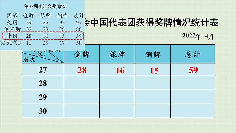 数学青岛六(下)课件 第五单元 奥运奖牌—扇形统计图 第2课时 综合运用统计知识解决问题第6页