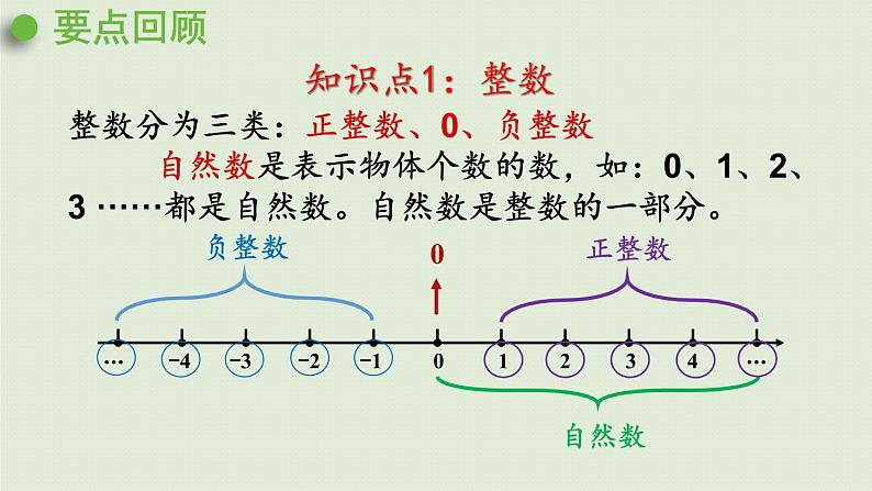 数学青岛六(下)课件 本册综合 数与代数 第1课时 数的分类、读写、改写、大小比较、性质第4页