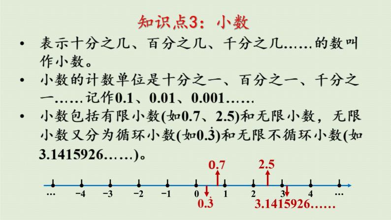 数学青岛六（下）课件 本册综合 数与代数 第1课时 数的分类、读写、改写、大小比较、性质06