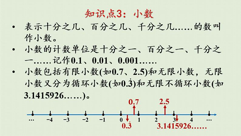 数学青岛六(下)课件 本册综合 数与代数 第1课时 数的分类、读写、改写、大小比较、性质第6页