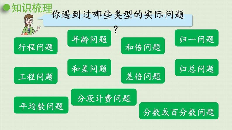 数学青岛六(下)课件 本册综合 数与代数 第5课时 解决实际问题02